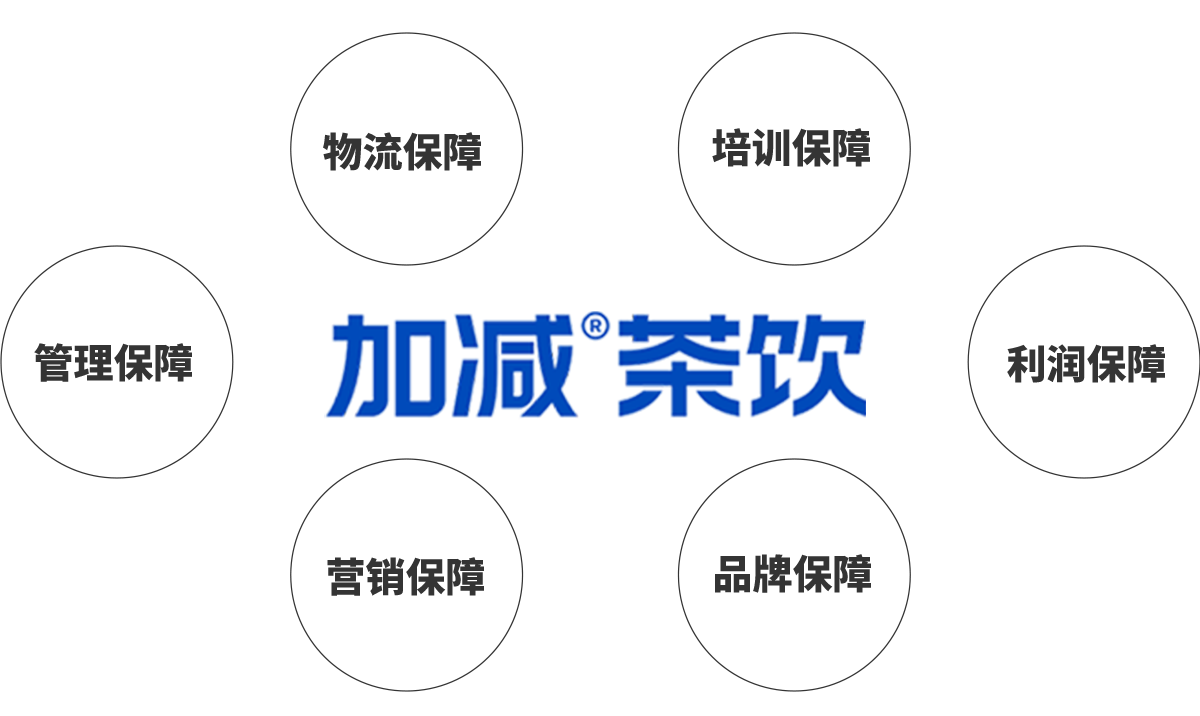 pa视讯平台官网入口茶饮加盟优势